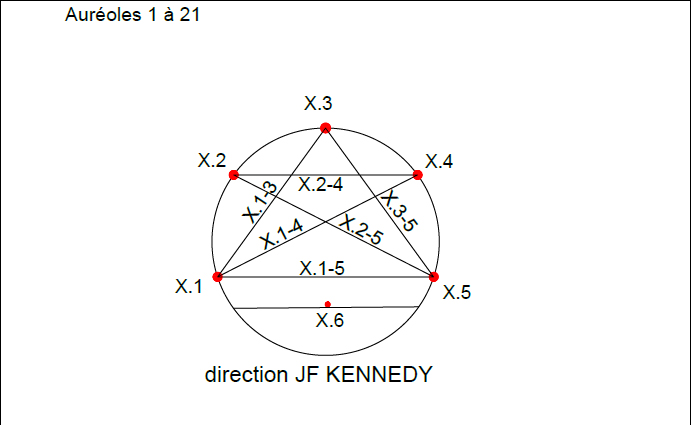Schema de principe